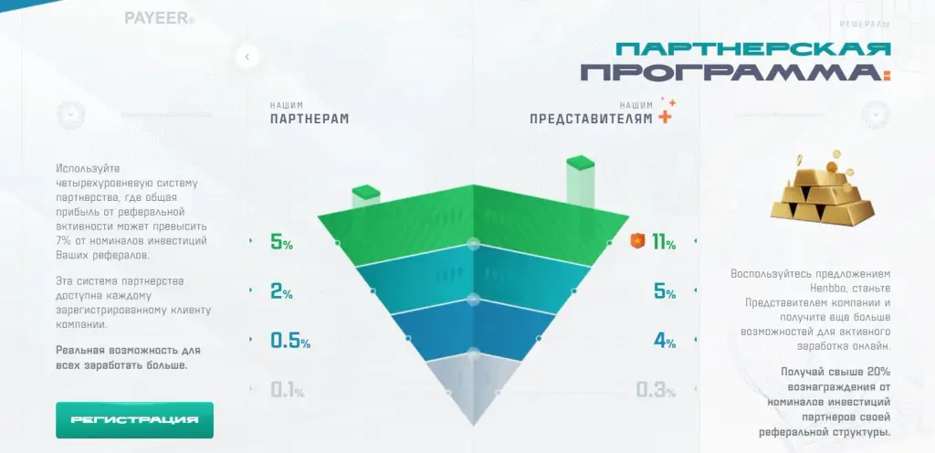 Henbbo Ventures отзывы