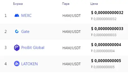 hmstr криптовалюта прогнозы