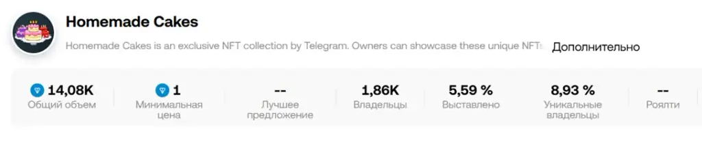 homemade cake телеграмм nft homemade cake телеграмм nft