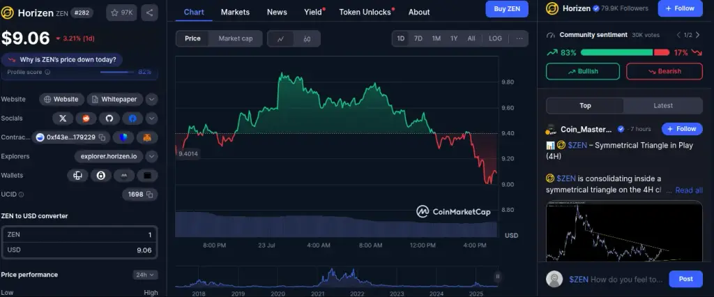 horizen coin