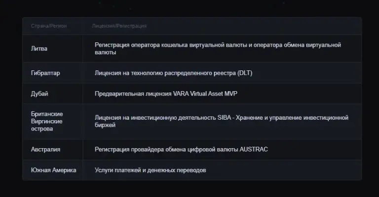 htx биржа отзывы