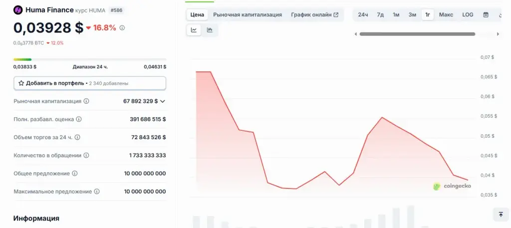 huma finance монета