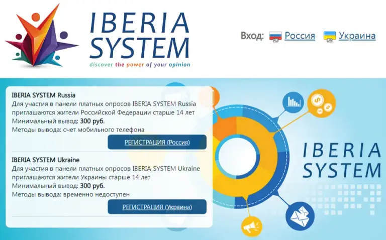 iberia system iberia system