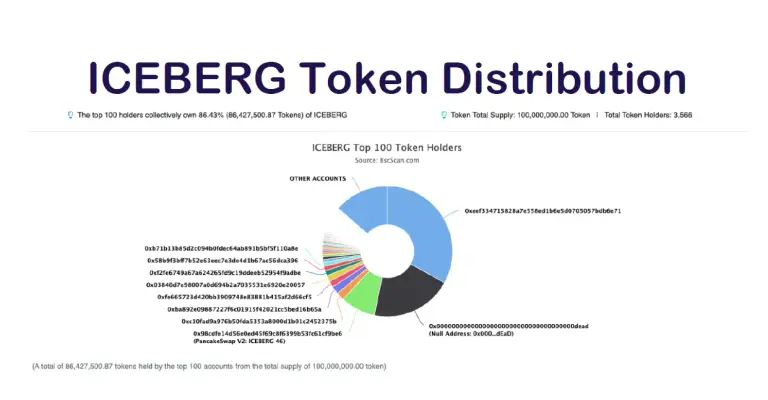 iceberg coin скам