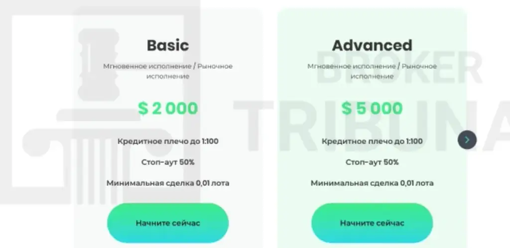 Investing Capital Online Group отзывы