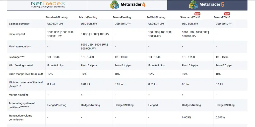 IFCmarkets com