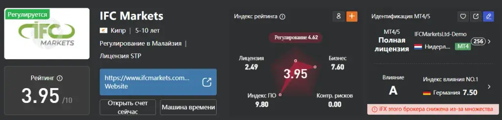 IFCmarkets отзывы