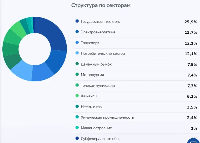 иис левитан