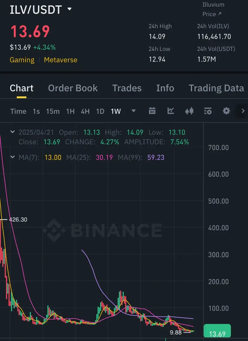 illuvium как играть в россии