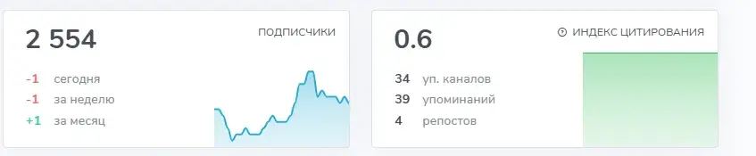 ильнар мухаметзянов
