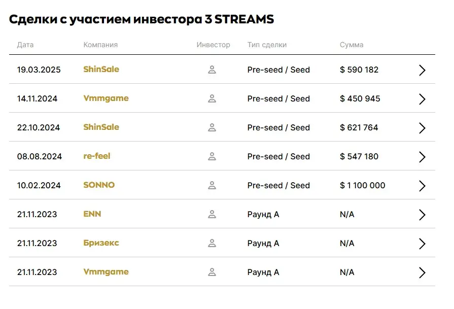 илья курзанов инвестор