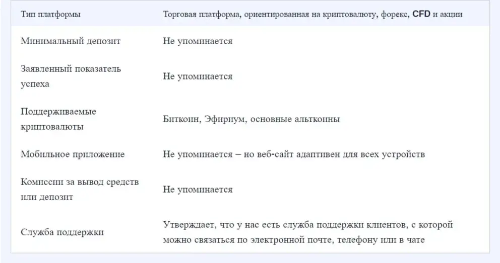 Immediate Code сайт