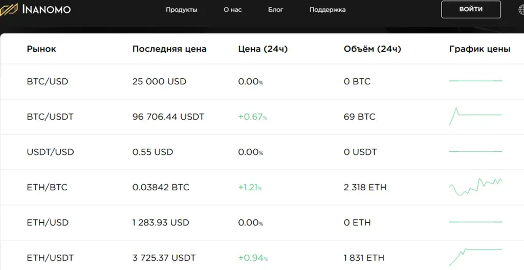 инаномо