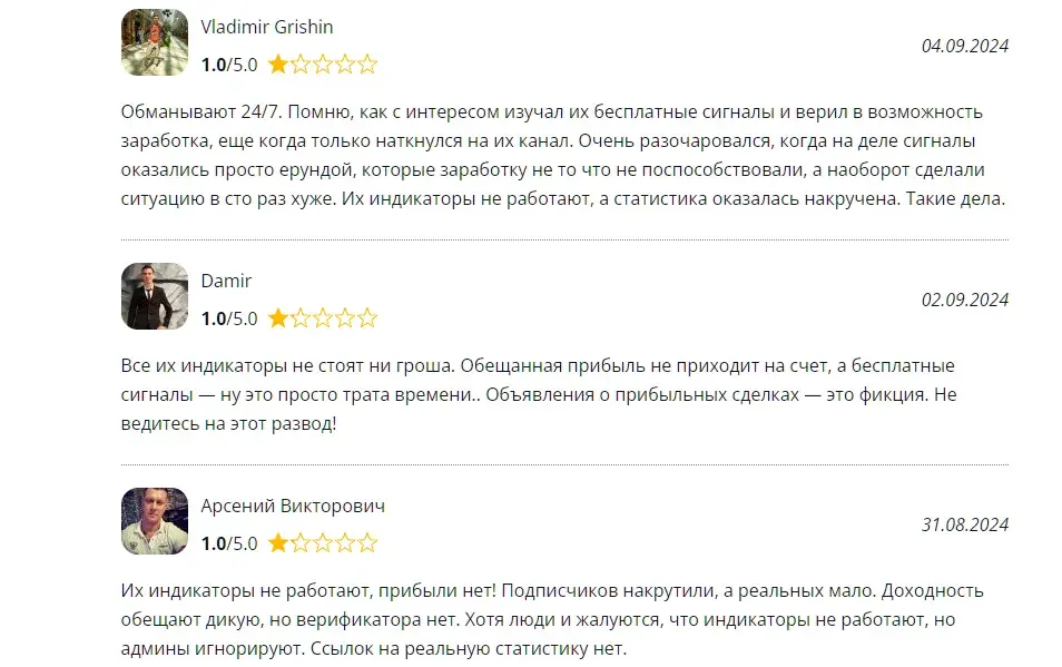 indicatum crackos индикатор отзывы