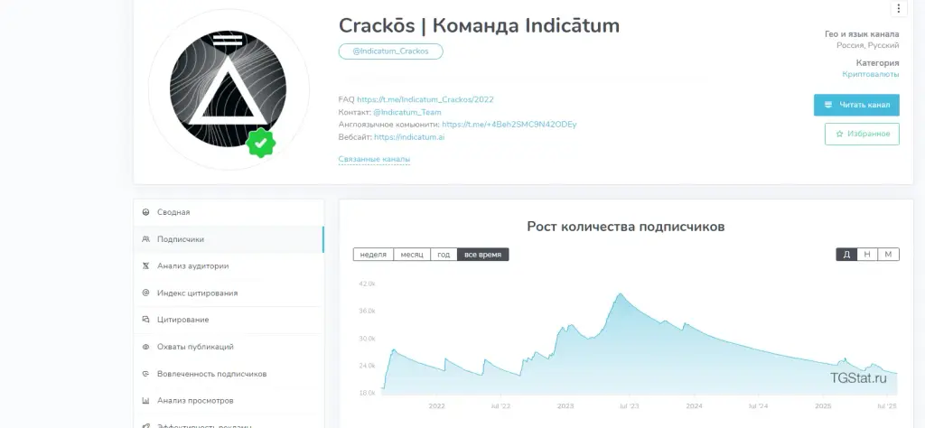 индикатум кракос