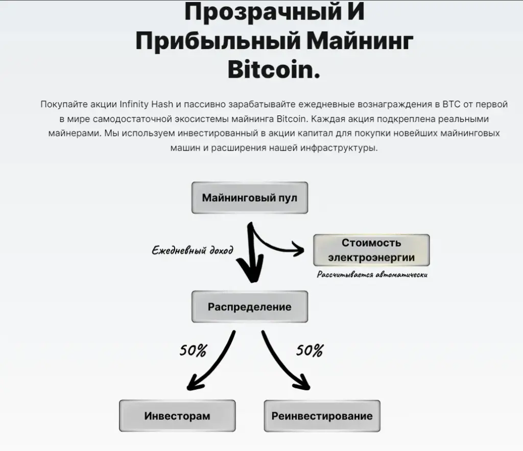 отзывы о инфинити хэш отзывы о инфинити хэш
