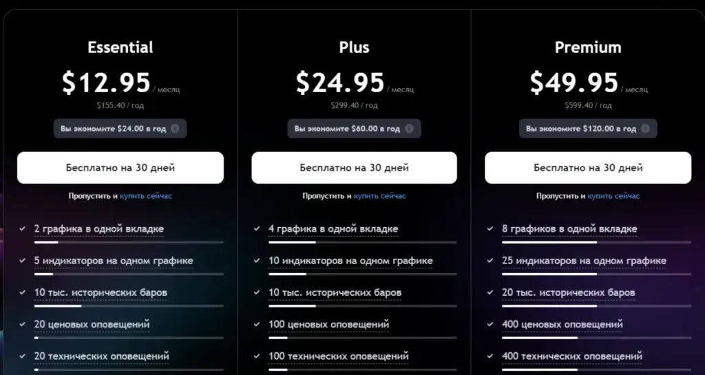 Pro Trading View брокер