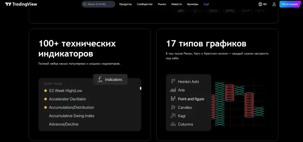 Pro Trading View отзывы