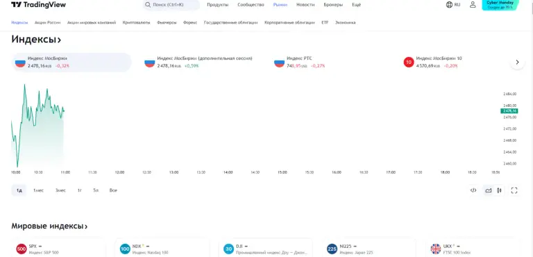 Protradingview Com