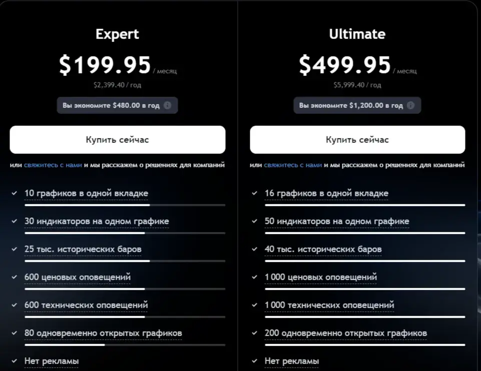 Protradingview Com