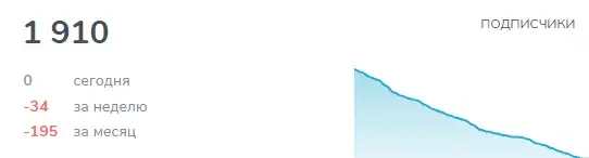 lnvest profile в телеграм отзывы