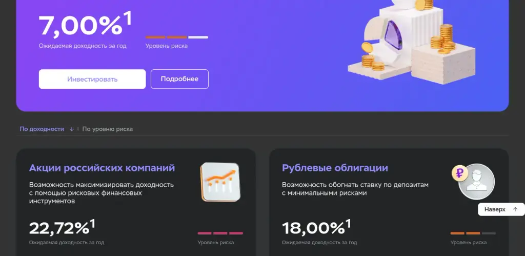 ингосстрах инвестиции инн ингосстрах инвестиции инн