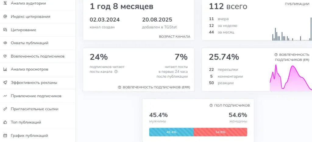 инкубатор тг канал