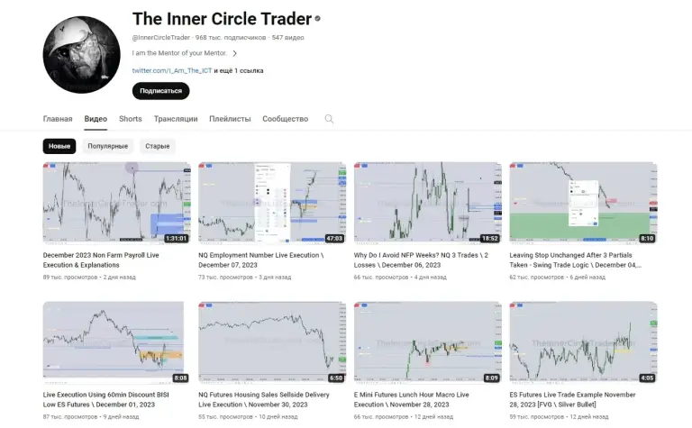 Проект Inner Circle Trader