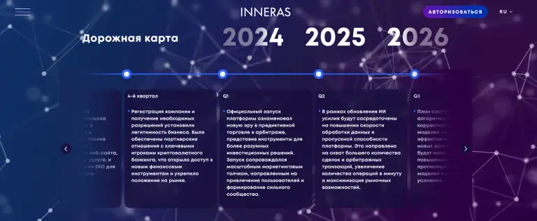 inneras