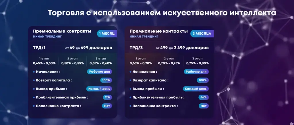 инвестиции с inneras отзывы