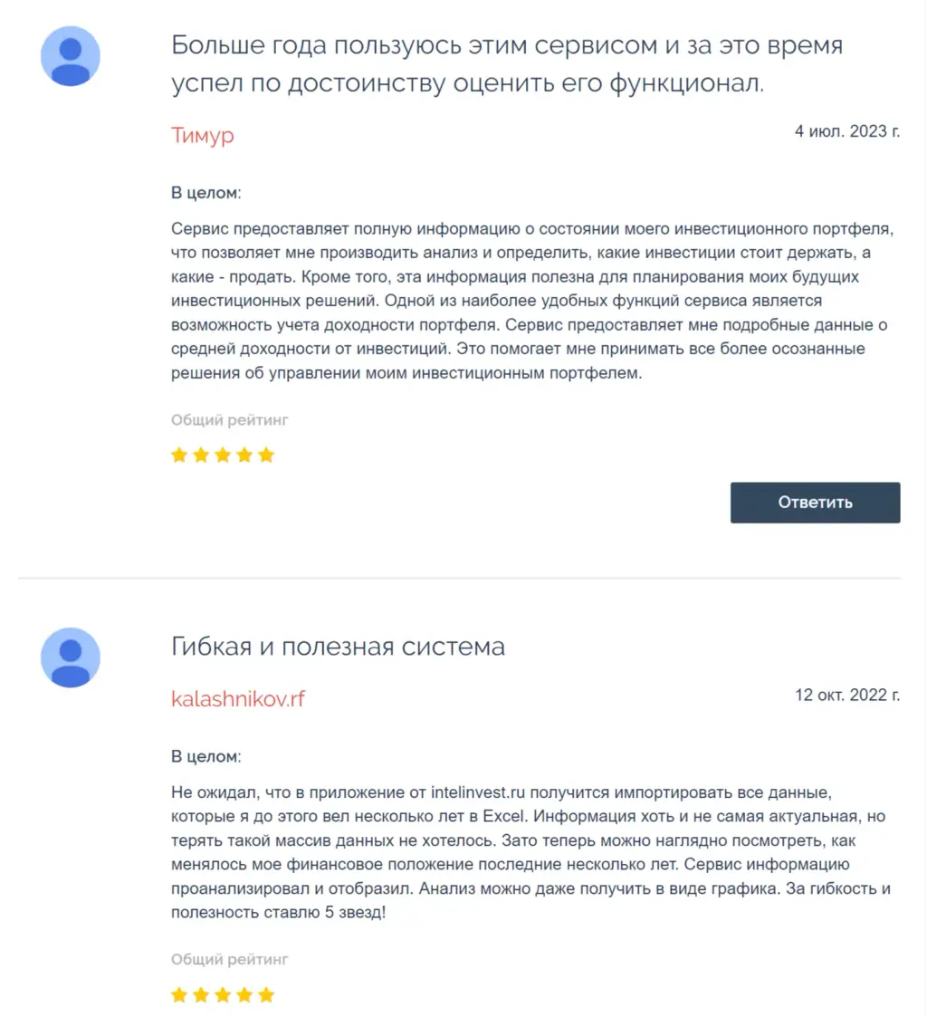 интел инвест ру