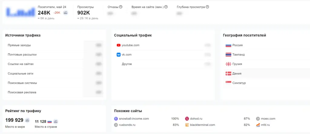 intelinvest ru отзывы