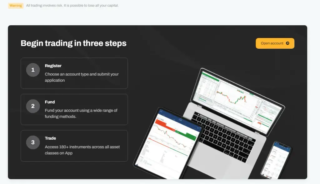 скам проект Inteltradeciti