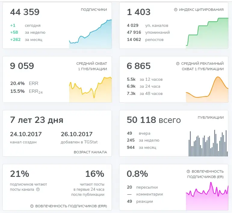 Интерфакс Рынки