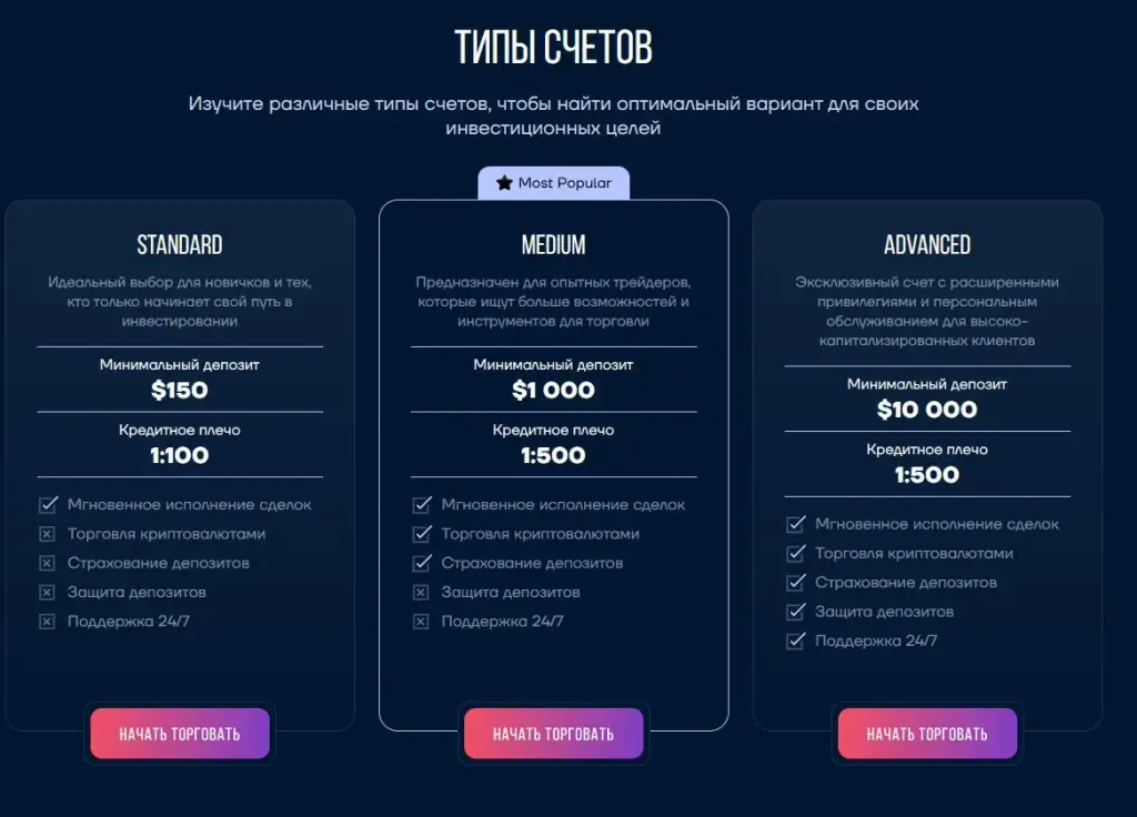 inveseim com отзывы inveseim com отзывы
