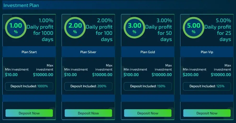 invest fond net отзывы