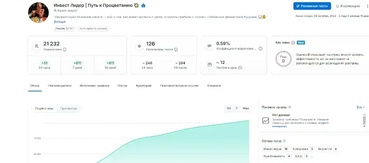 инвест лидер путь к процветанию телеграм канал инвест лидер путь к процветанию телеграм канал