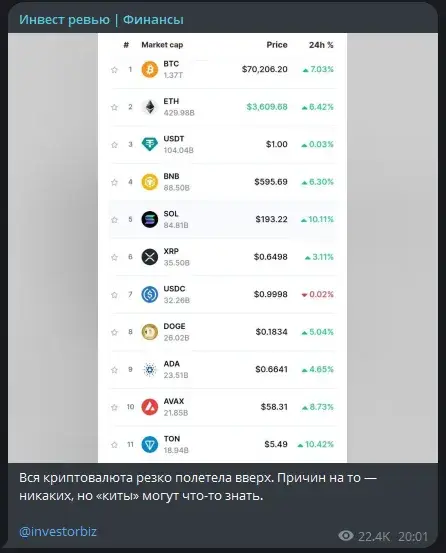 проект инвест ревью отзывы