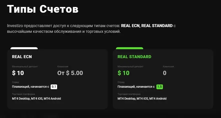 investizo отзывы
