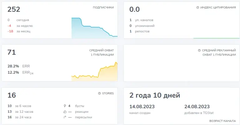 щит инвестора отзывы