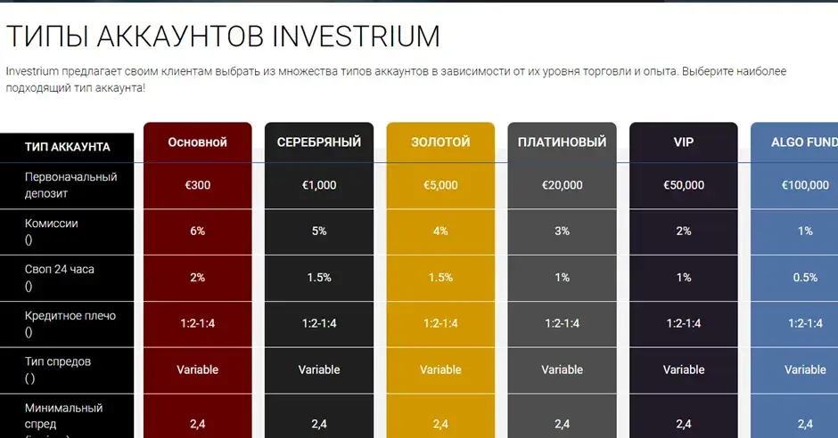 investrium ltd отзывы