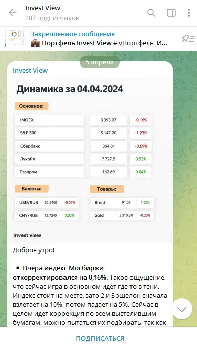 Лента канала Invest View