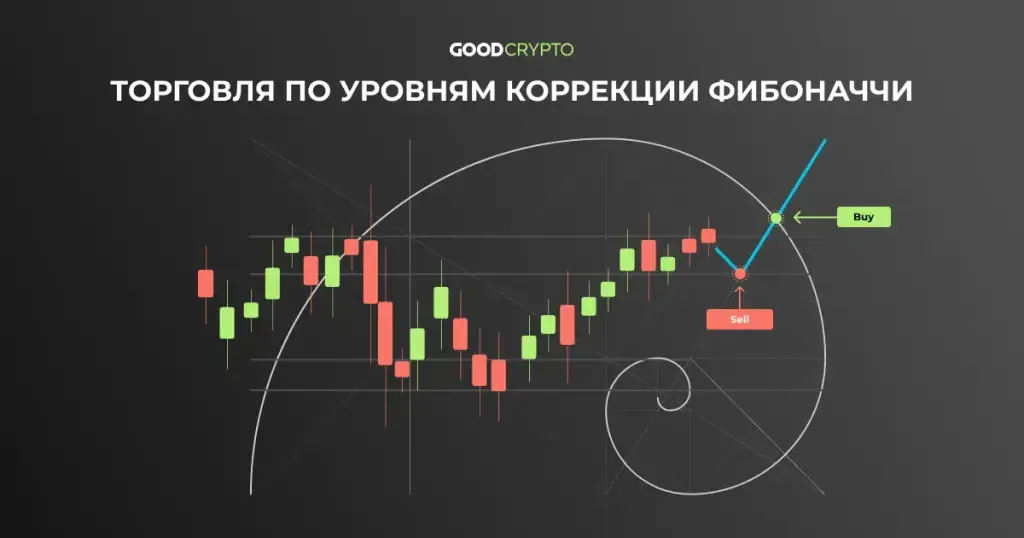 обучение трейдингу ирина баленкова