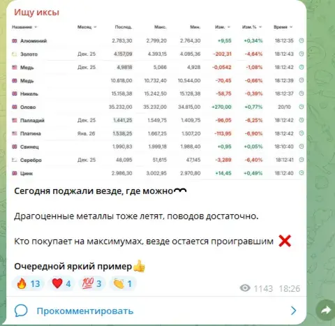 ищу иксы тг
