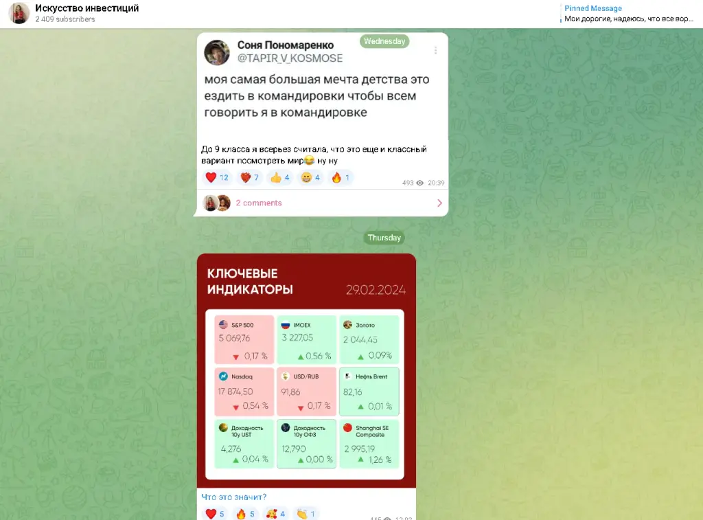 статистика ArtsofInvestments