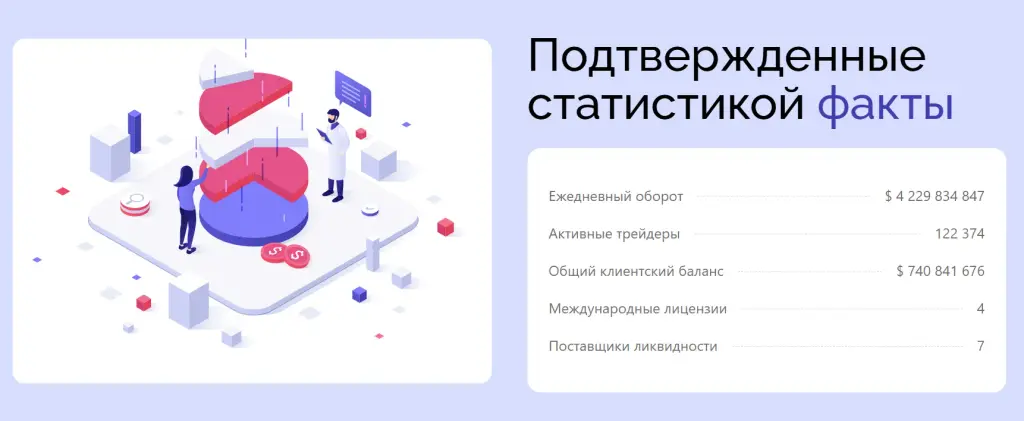 isladova