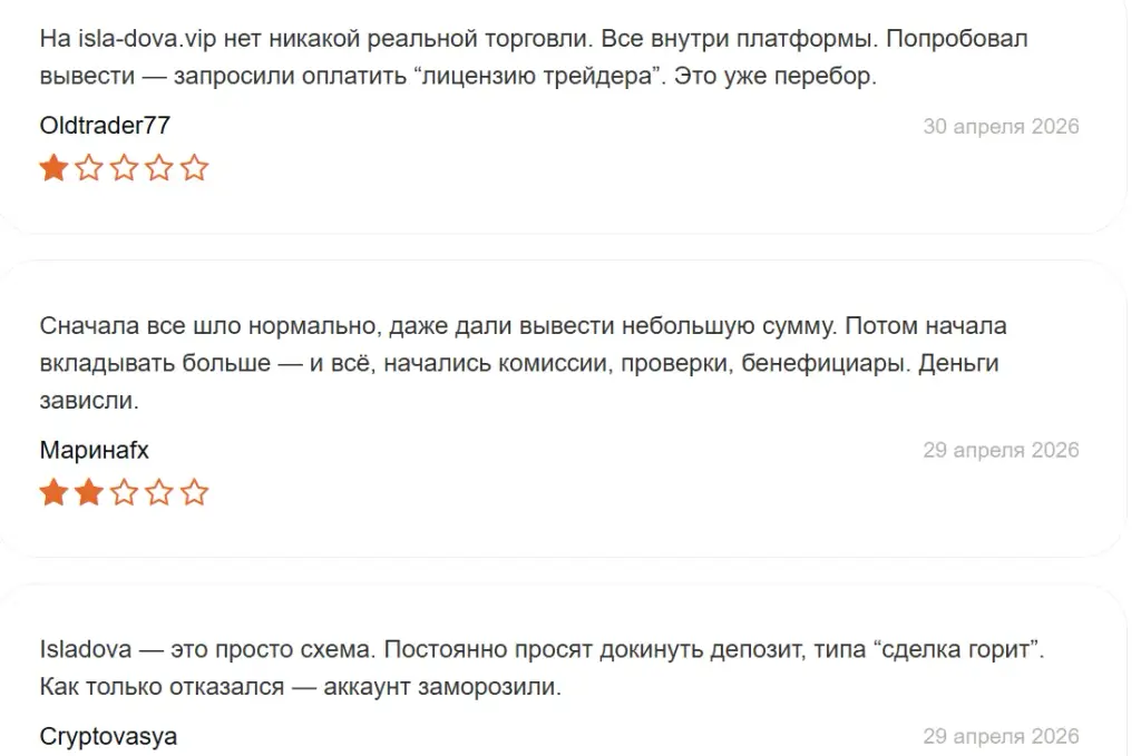 isladova биржа