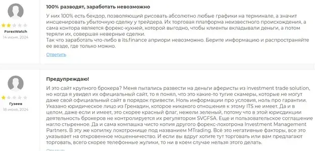 Инвестмент Трейд Солюшн