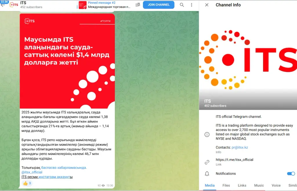 итс ворлд
