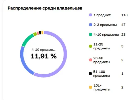 сколько стоит jelly bunny в тг